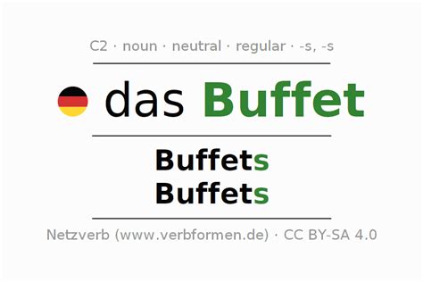 buffet noun .